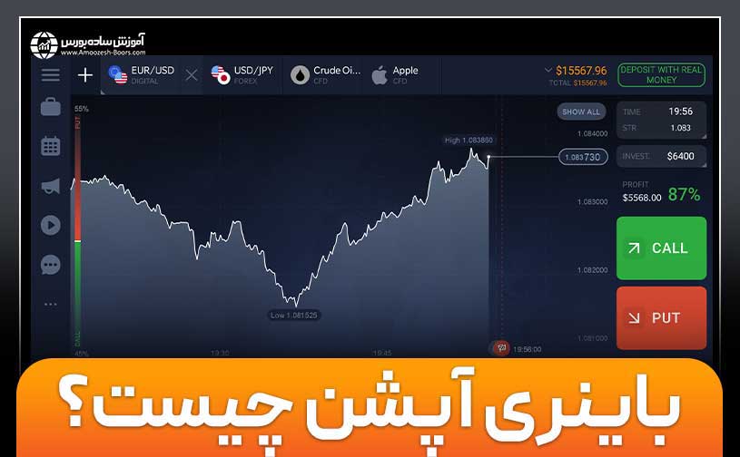 باینری آپشن چیست؟ - معرفی کامل صفر تا صد (با مثال)