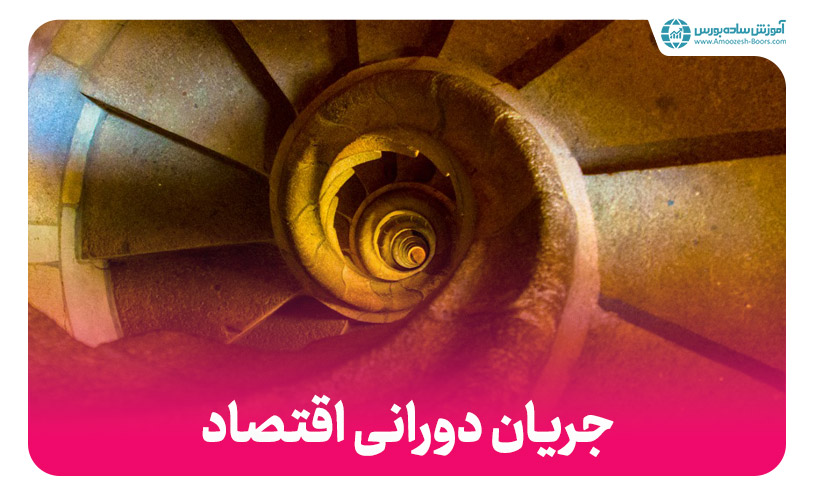 جریان مدور اقتصادی | بررسی انواع مدل‌های دو بخشی، سه بخشی و چهار بخشی