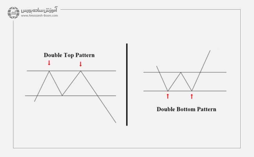 الگو های بازگشتی