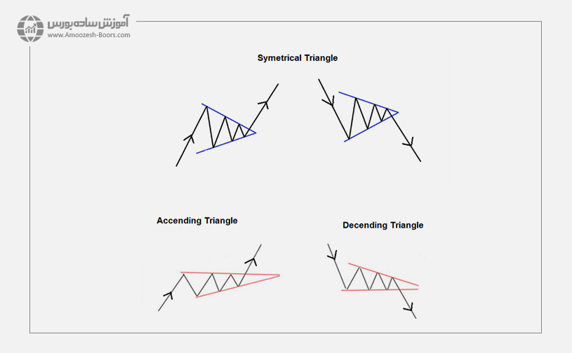 الگوهای ادامه دهنده