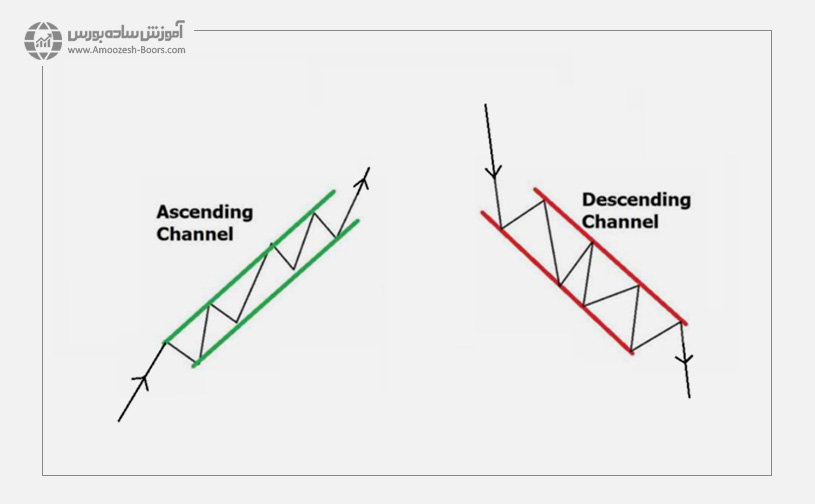 اسپایک و کانال