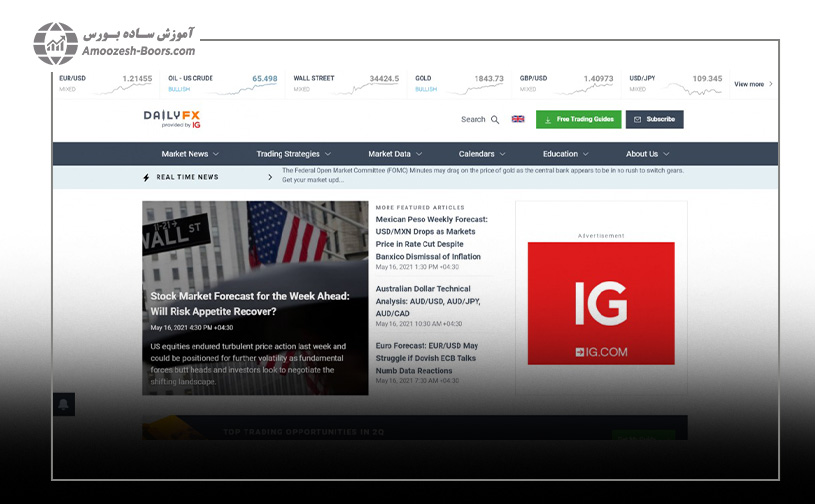 سایت&nbsp;DailyFX 