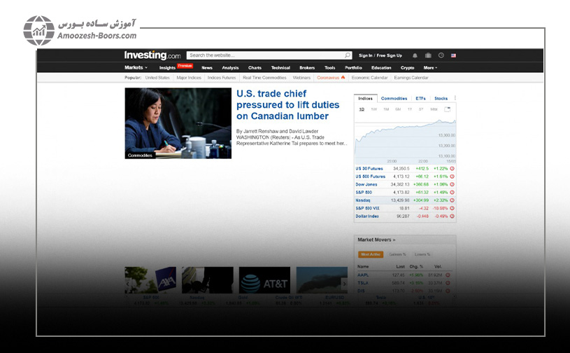 Investing.com (اینوستینگ دات کام)