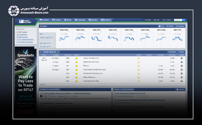  سایت&nbsp;Forex Factory