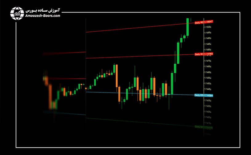 نم.دار برای استفاده از خطوط کاماریلا