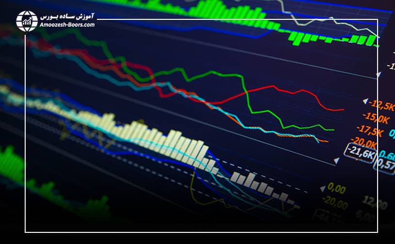 اندیکاتور ADX  در تحلیل تکنیکال
