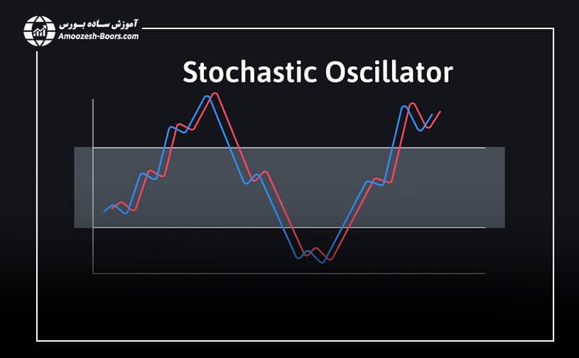 نمودار اندیکاتور استوک استیک (Stochastic)
