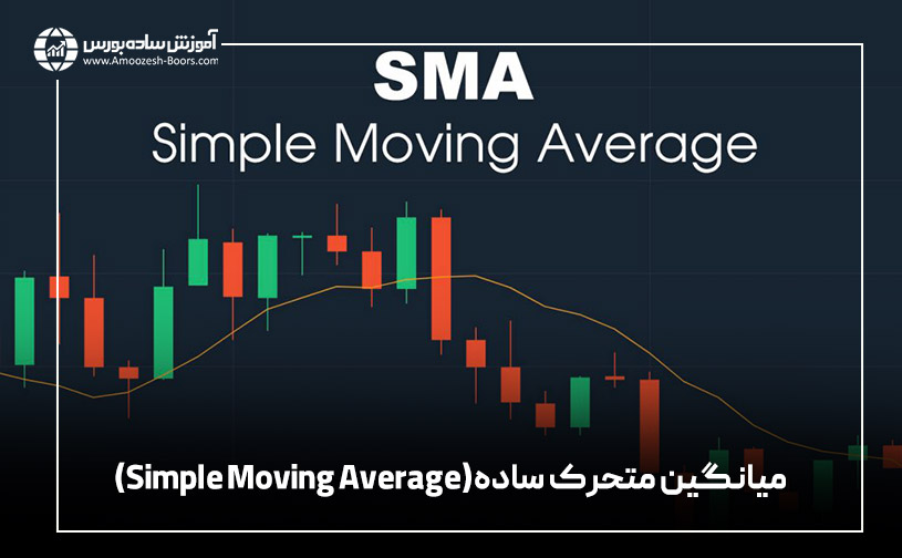 اندیکاتورهای میانگین متحرک