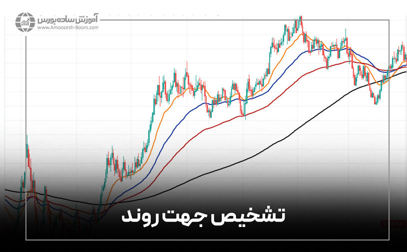 تشخیص جهت روند نمودار