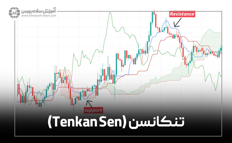 تنکانسن (Tenkan Sen)