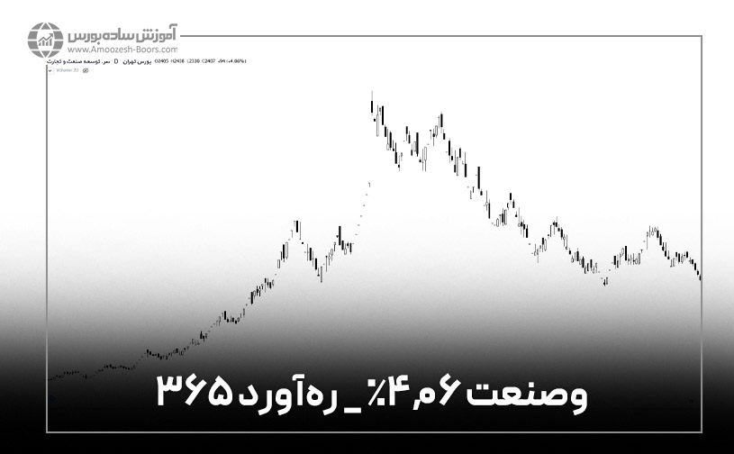 • مزایا و معایب تک سهم شدن در بورس