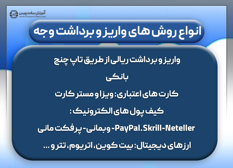 بررسی روش های واریز و برداشت وجه در بروکر ICM