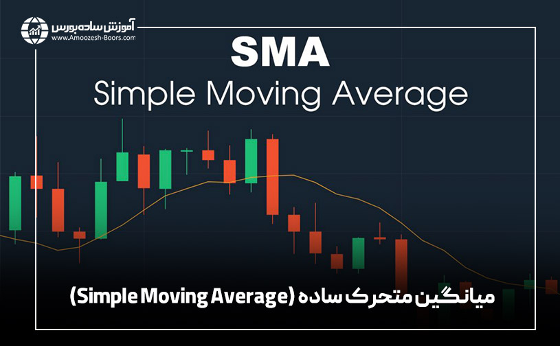 • میانگین متحرک ساده (Simple Moving Average)