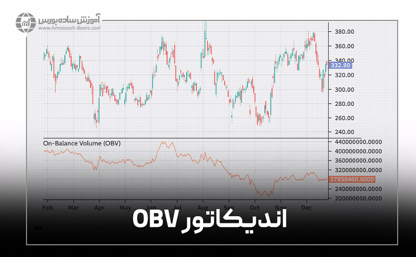 اندیکاتور&nbsp;OBV
