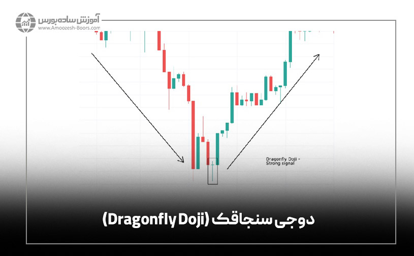 دوجی سنجاقک (Dragonfly Doji)