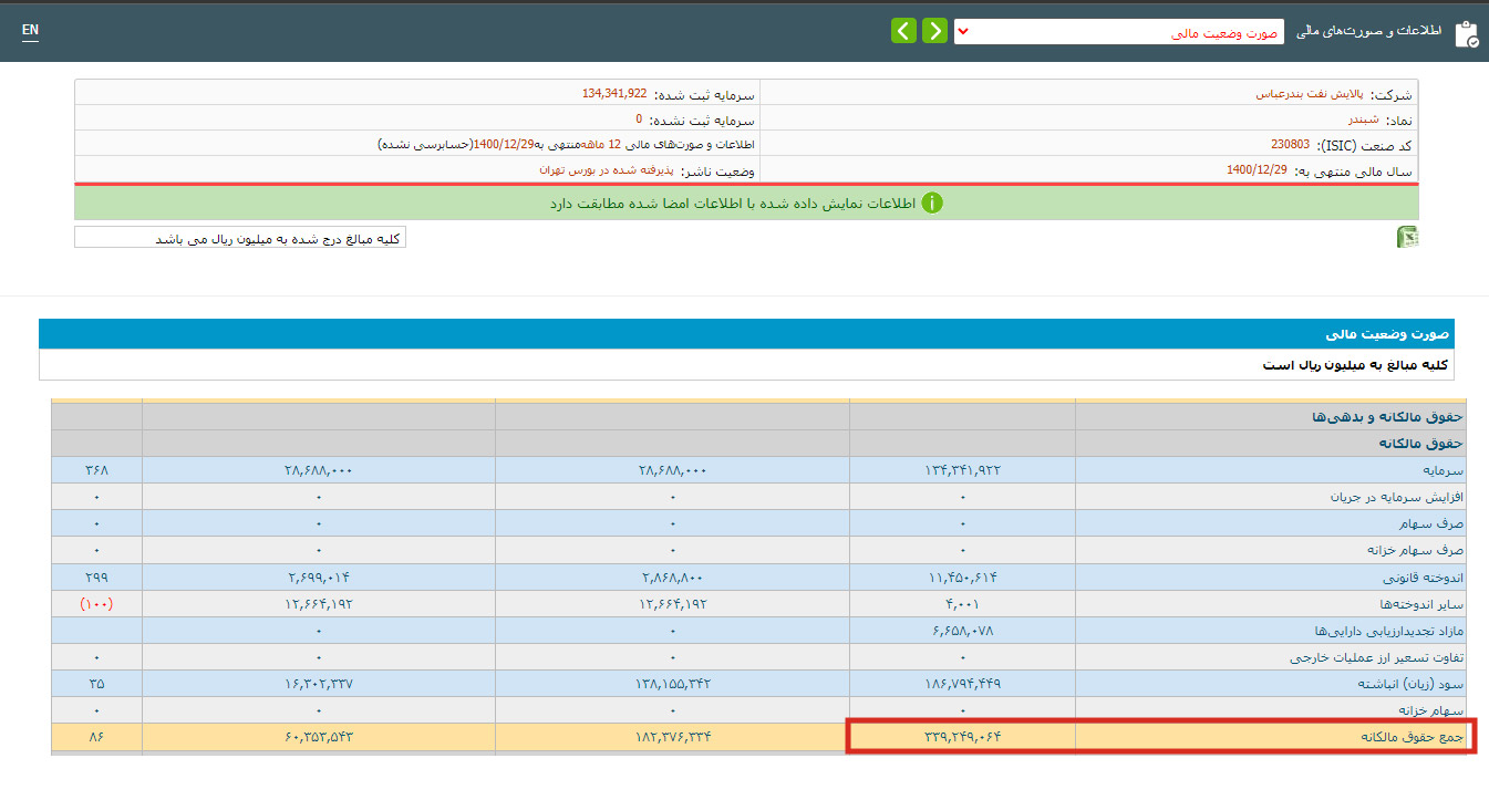 محاسبه نسبت P/B در نماد شبندر