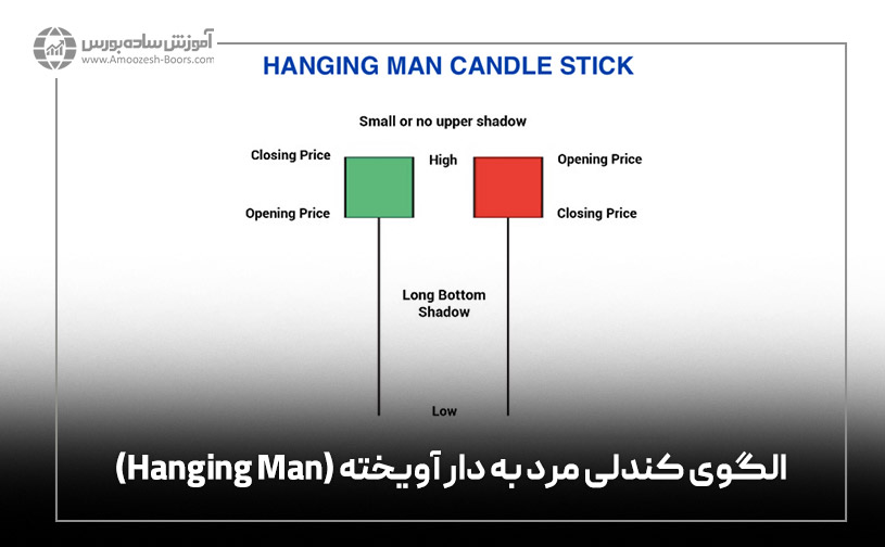 الگوی کندلی مرد به دار آویخته (Hanging Man)
