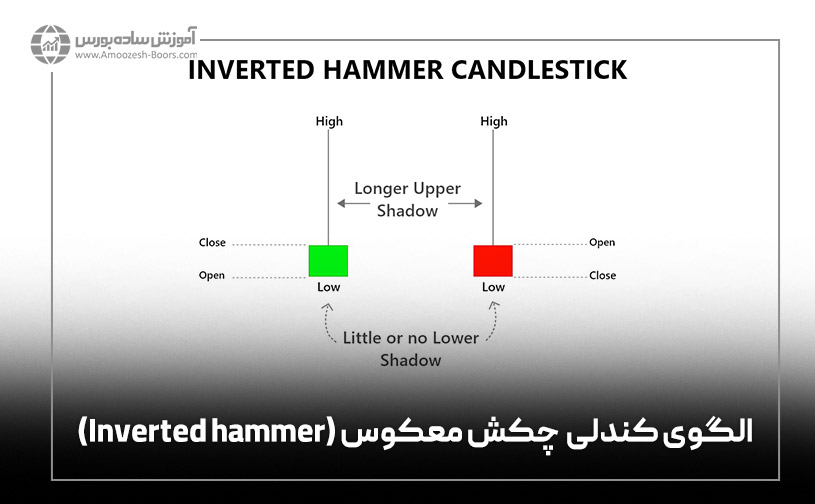 الگوی کندلی چکش معکوس (Inverted hammer)