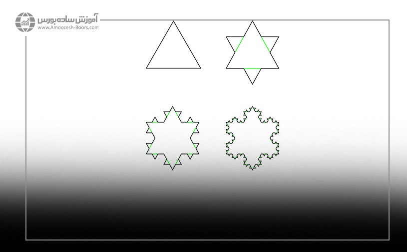 فراکتال چیست؟