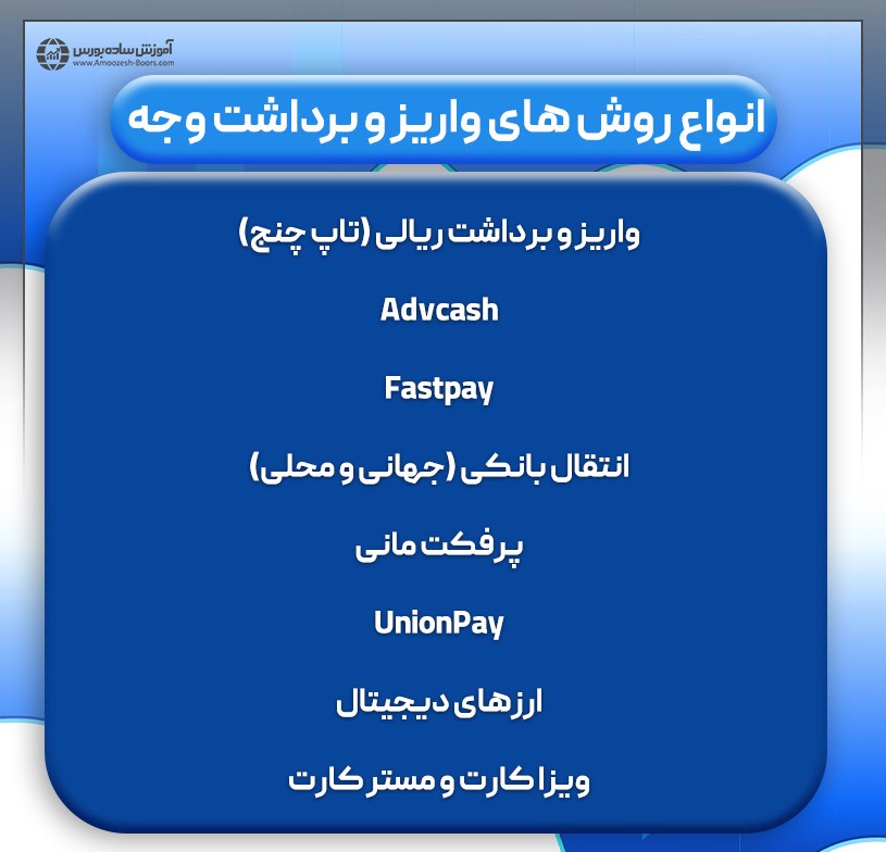 بررسی روشهای واریز و برداشت وجه در بروکر اپوفارکس