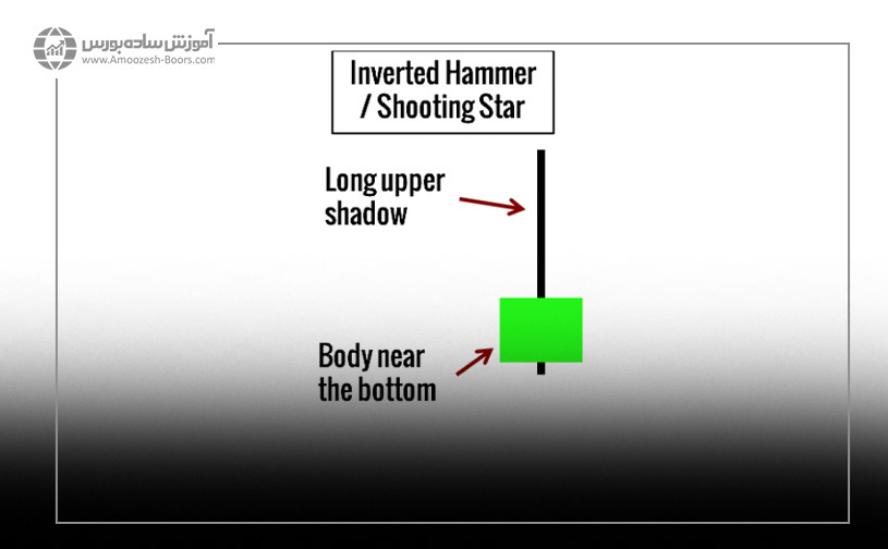 الگوی چکش معکوس / ستاره دنباله دار