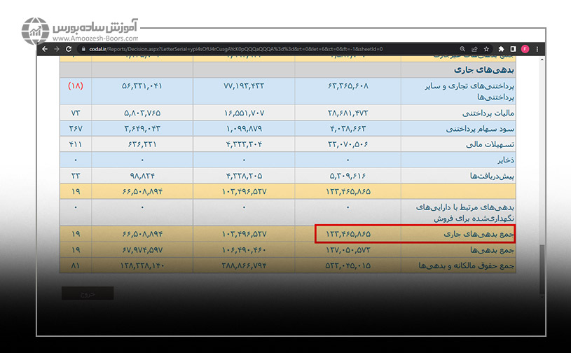 نسبت سرمایه در گردش &nbsp;