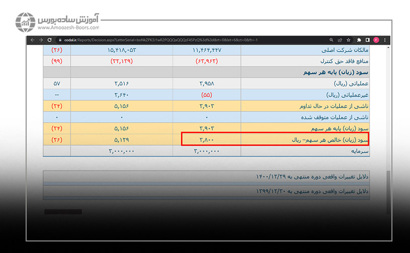 نسبت سود هر سهم&nbsp;(EPS)