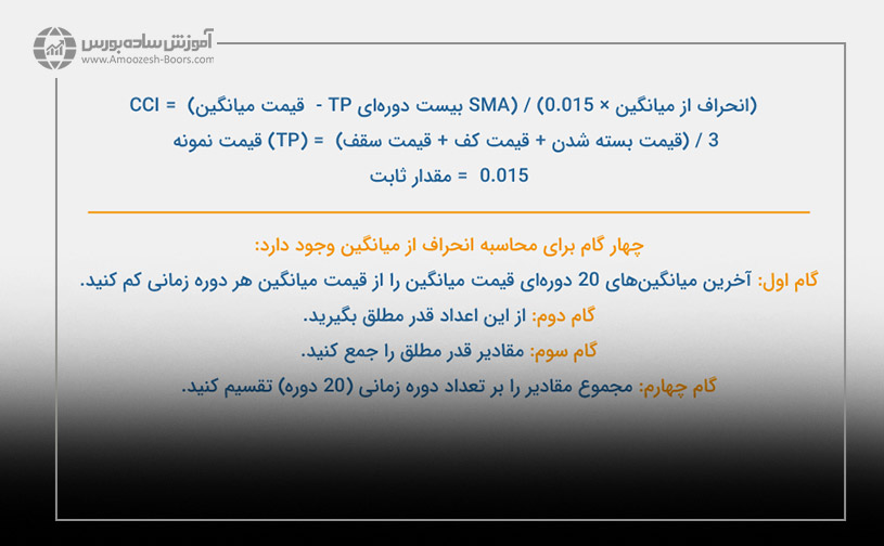 فرمول محاسبه اندیکاتور CCI