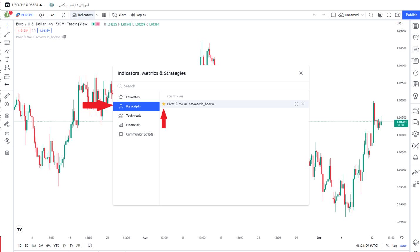 اضافه کردن اندیکاتور&nbsp;به بخش علاقمندی