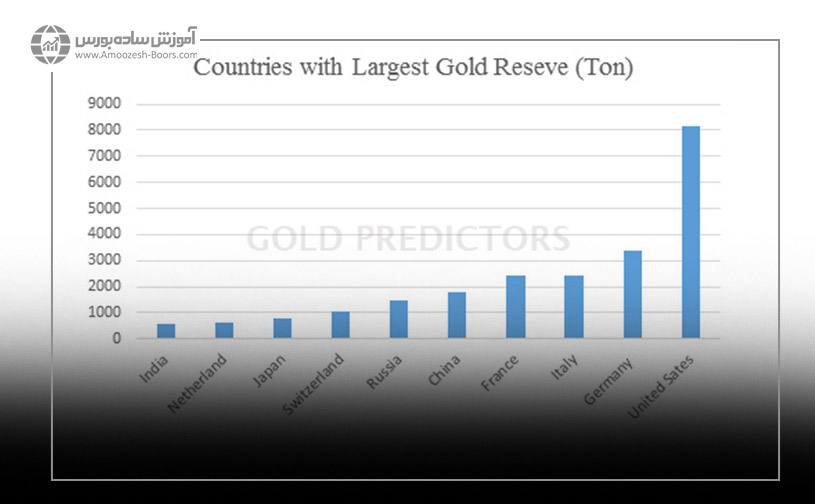 بانکهای مرکزی
