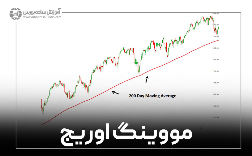 اندیکاتور میانگین متحرک (Moving Average)