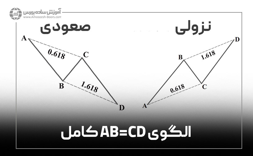 الگوی AB=CD کامل (Perfect AB=CD)