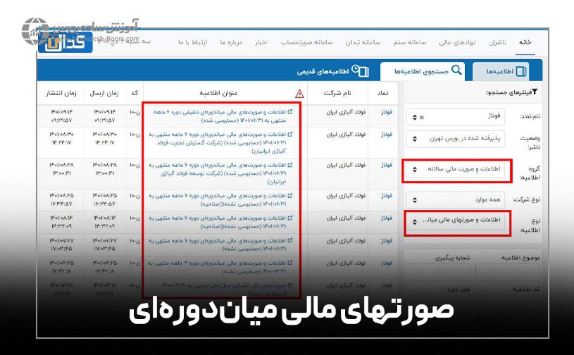 صورتهای مالی میاندورهای و پایان دورهای