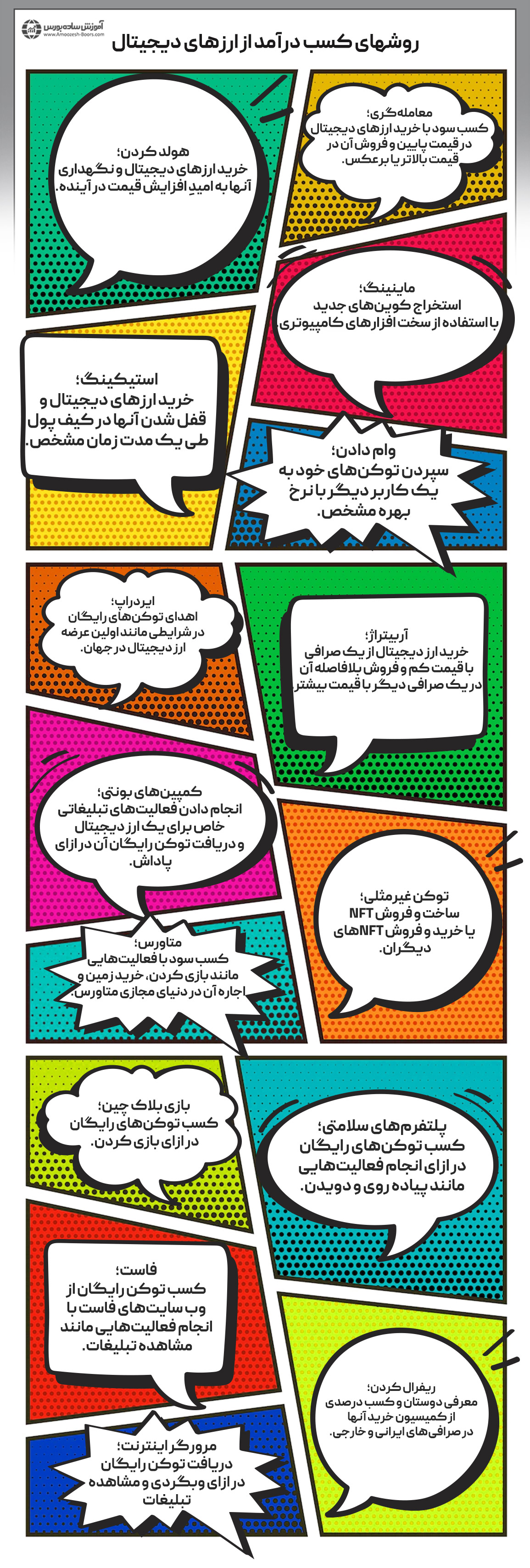 معرفی بهترین روشهای کسب درآمد دلاری از ارزهای دیجیتال