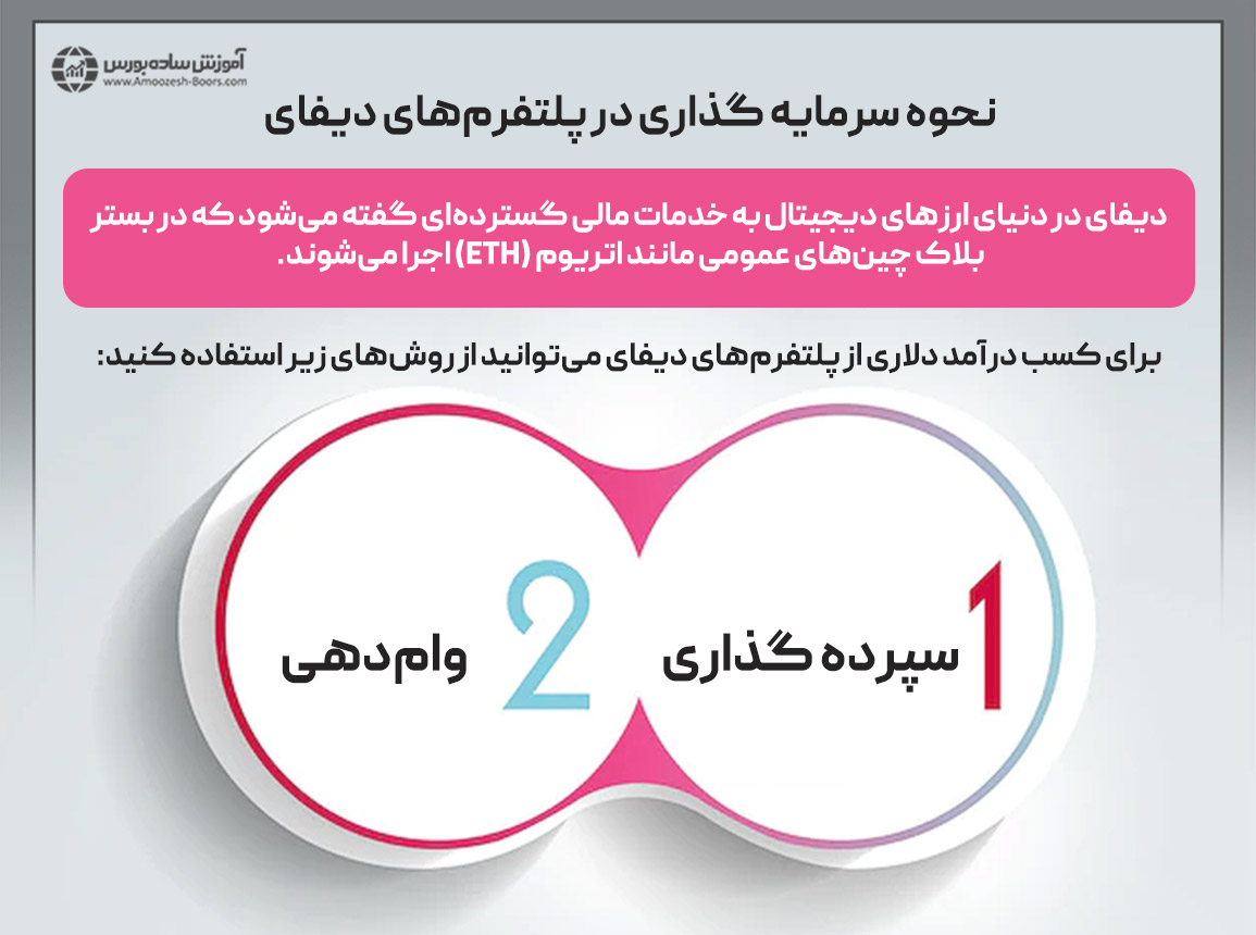 کسب درآمد دلاری از ماینینگ یا استخراج کردن (Mining)