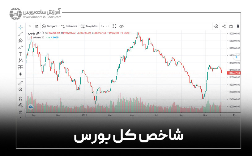 شاخص کل بورس تهران