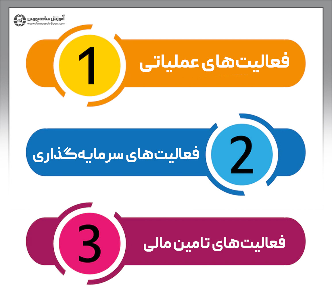 صورت جریان وجوه نقد (صورت جریان&zwnj;های نقدی)