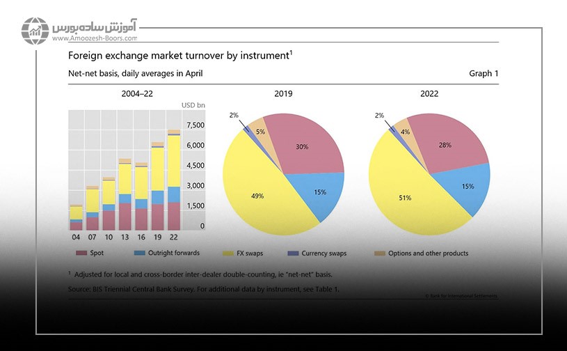 نقد شوندگی یا (Liquidity) چیست؟