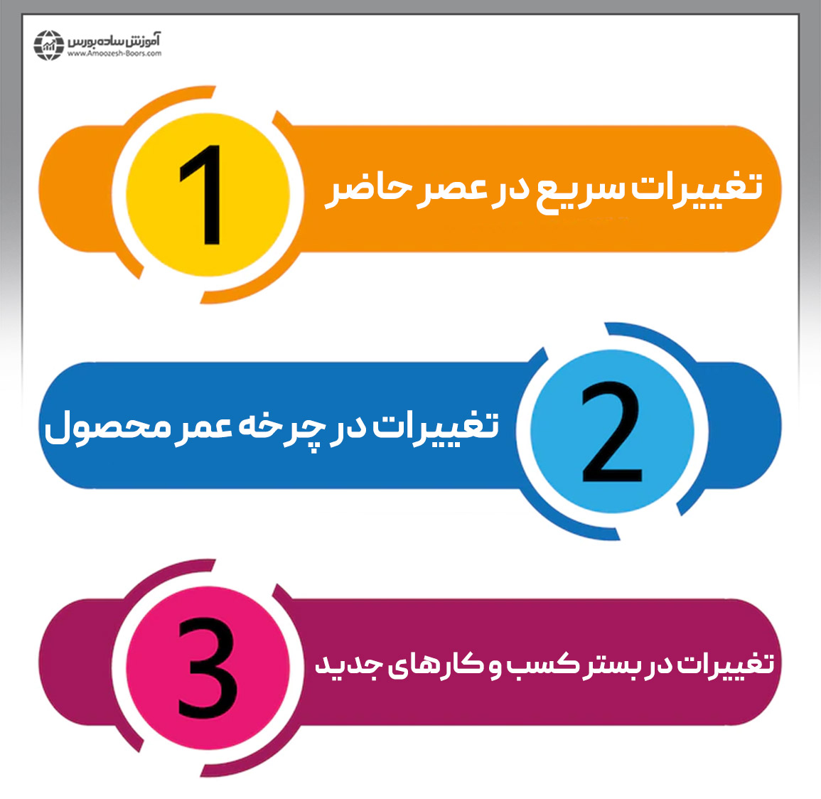 خیلی از ایده¬های ساده مثل اسپینر، سریع گسترش یافته و به همان سرعت هم منسوخ میشوند و ایده بعدی جای آن¬ها را میگیرد.