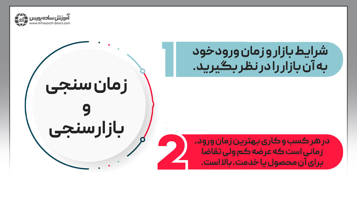 رای سریعتر پولدار شدن و راهاندازی کسب و کار خود (ارائه خدمت یا محصول)، دوره عمر محصول یا خدمت مورد نظر خود را در نظر بگیرید.