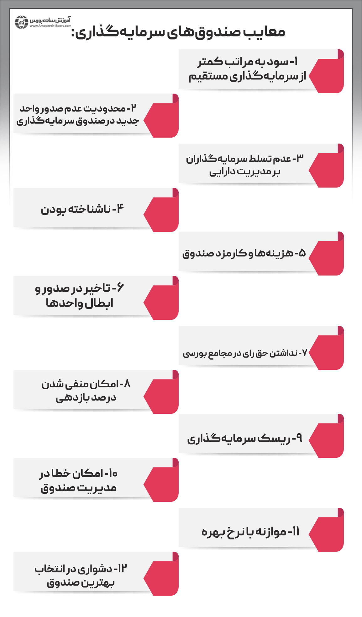 معایب صندوقهای سرمایهگذاری