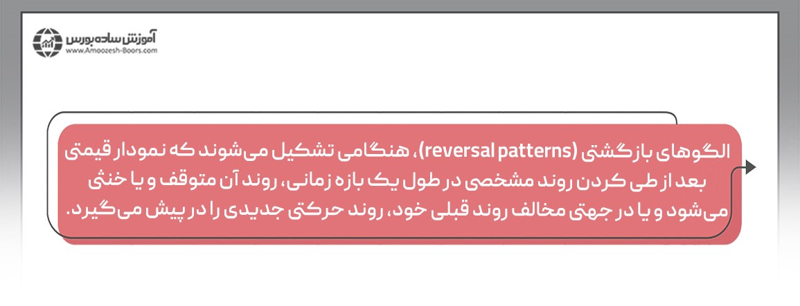 الگوهای ادامه دهنده در تحلیل تکنیکال