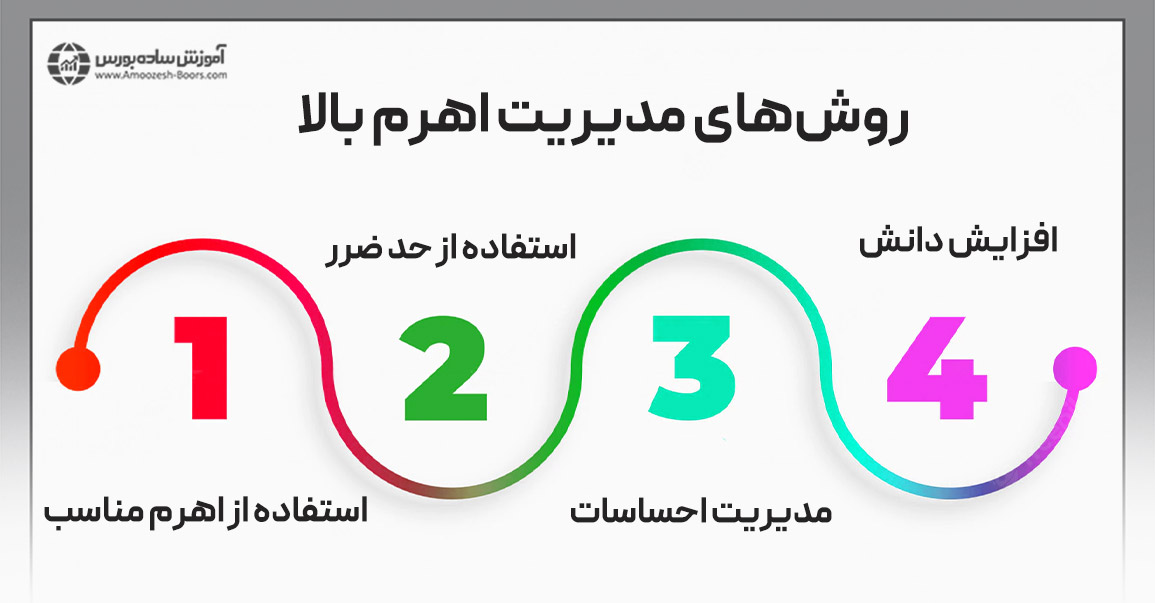 روشهای مدیریت اهرم بالا