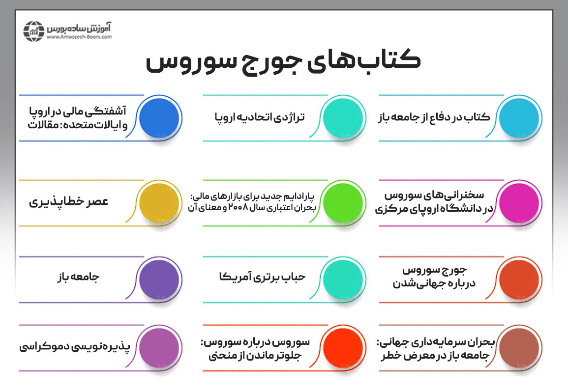 کتاب&zwnj;های جورج سوروس