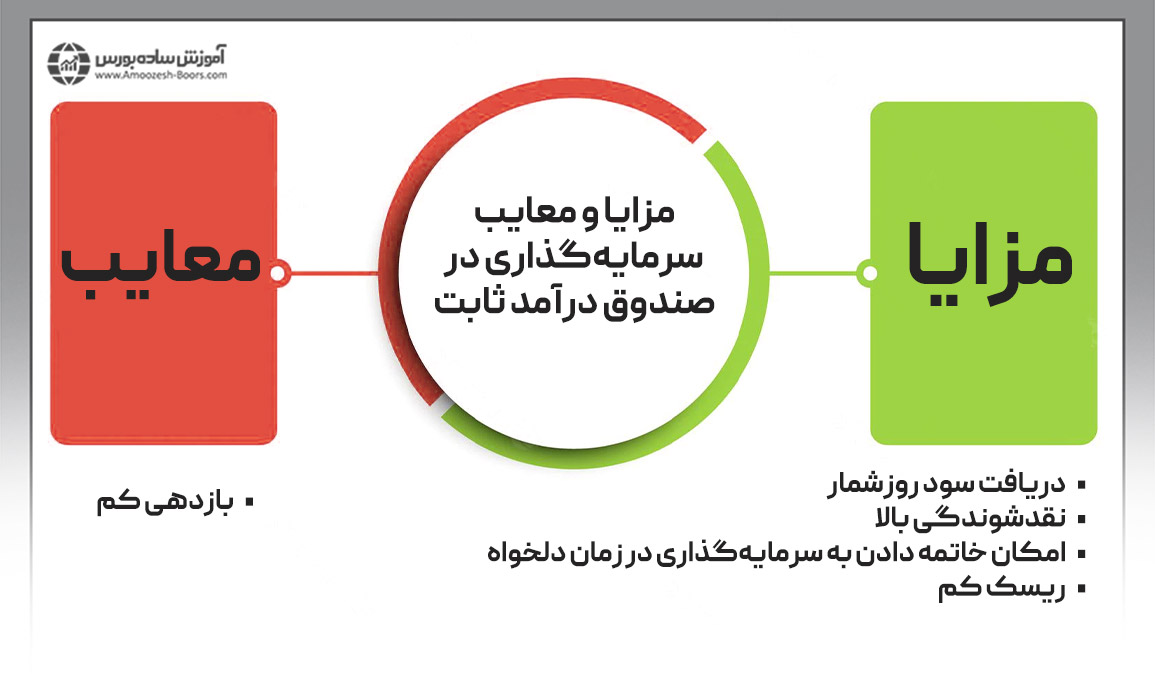مزایا و معایب سرمایهگذاری در صندوقهای درآمد ثابت