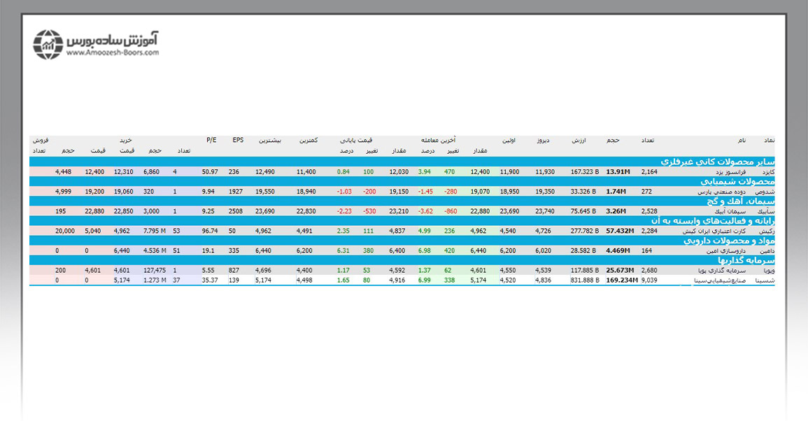 قالب نمایش جدول + عرضه و تقاضای ۱ سطری در فیلترنویسی در بورس