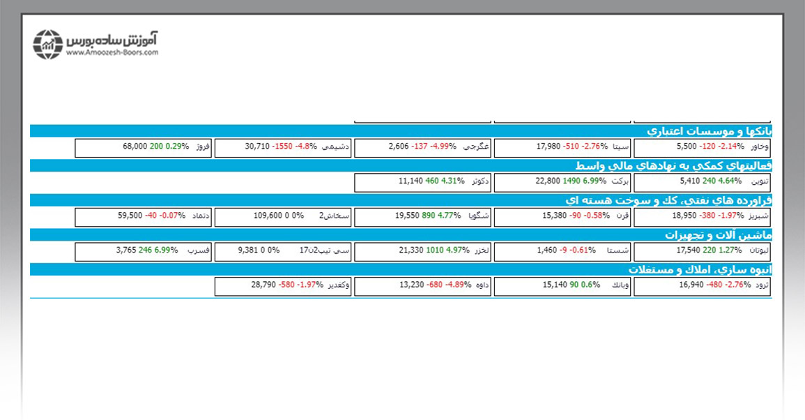 قالب نمایش کارتی در فیلترنویسی در بورس
