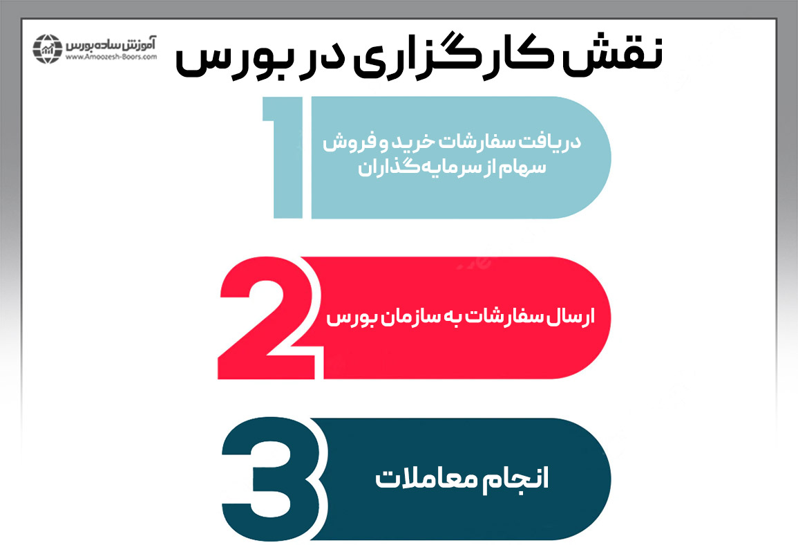 نقش کارگزاری در بورس چیست؟