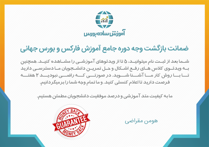 دوره فارکس با استراتژی CTS Plus - گام 1 تا 4