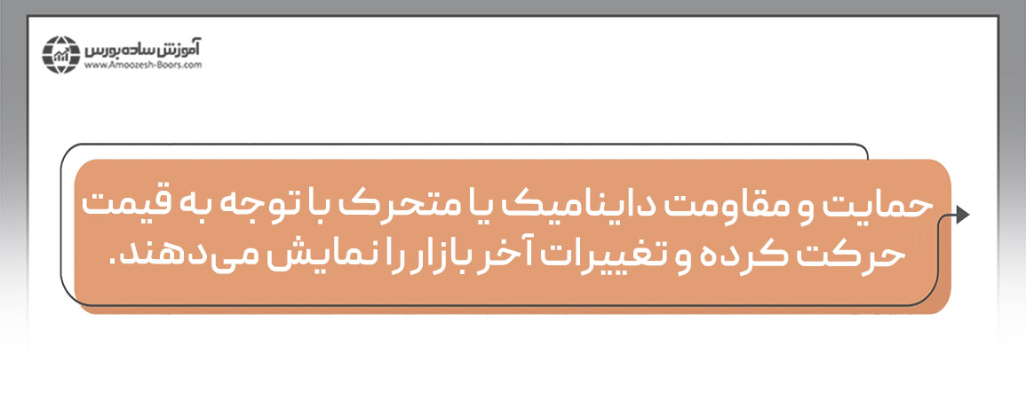 ترسیم صحیح خط روند